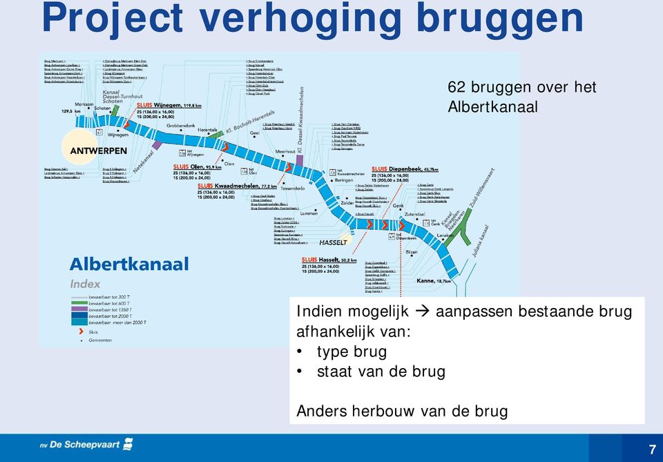 bestaande brug afhankelijk van: type brug