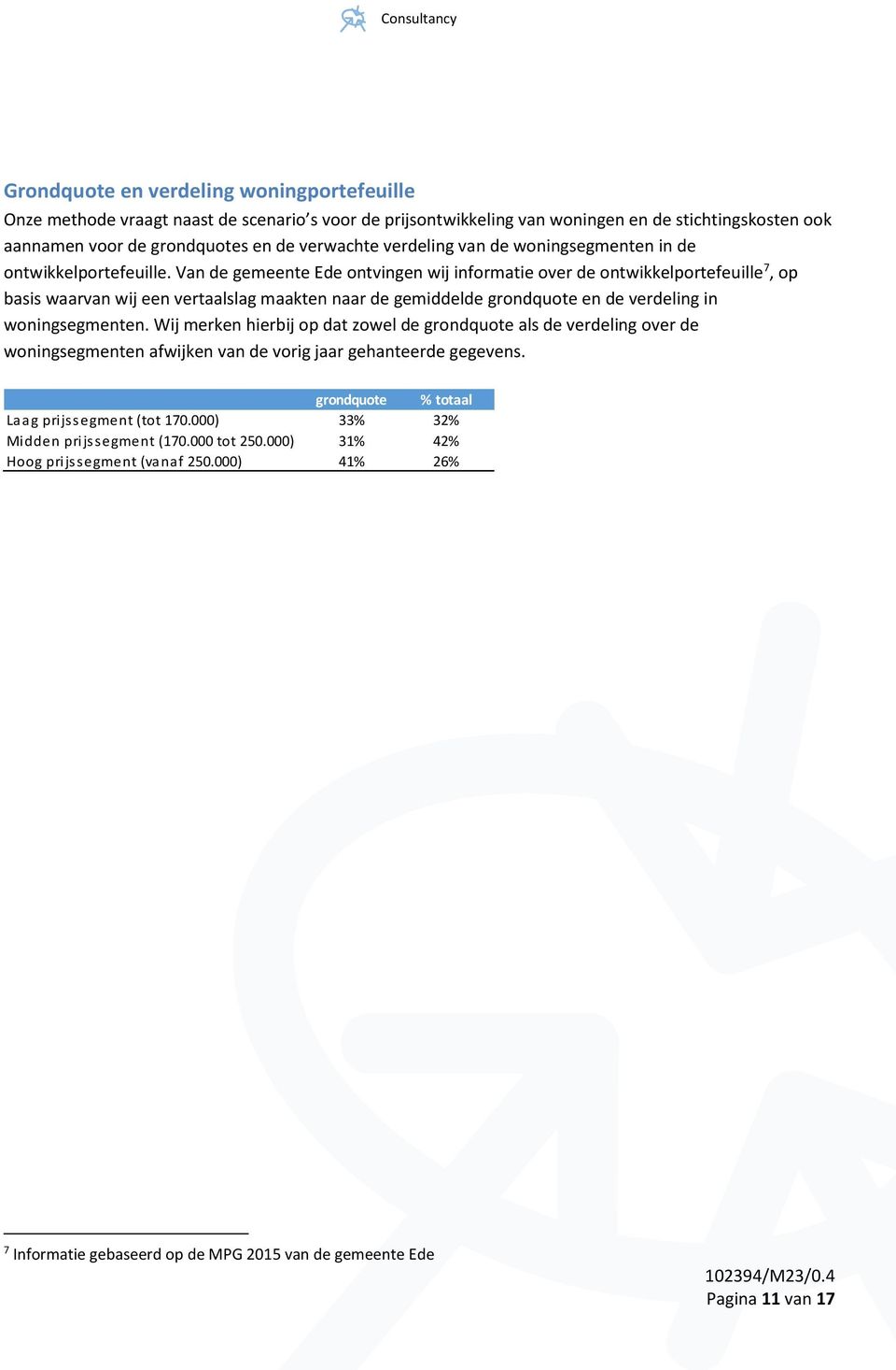 Van de gemeente Ede ontvingen wij informatie over de ontwikkelportefeuille 7, op basis waarvan wij een vertaalslag maakten naar de gemiddelde grondquote en de verdeling in woningsegmenten.