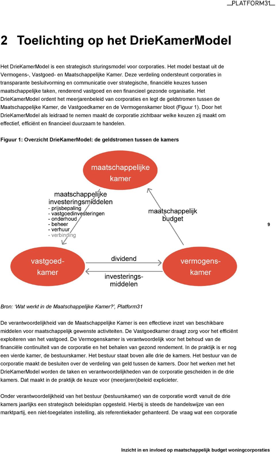 organisatie. Het DrieKamerModel ordent het meerjarenbeleid van corporaties en legt de geldstromen tussen de Maatschappelijke Kamer, de Vastgoedkamer en de Vermogenskamer bloot (Figuur 1).