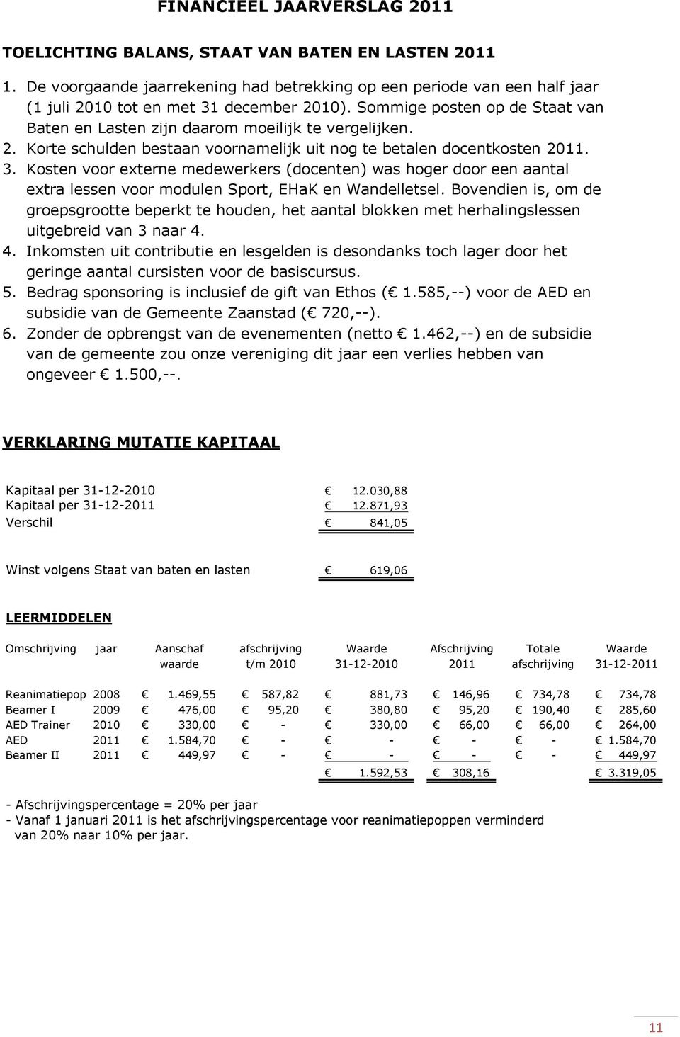 Kosten voor externe medewerkers (docenten) was hoger door een aantal extra lessen voor modulen Sport, EHaK en Wandelletsel.