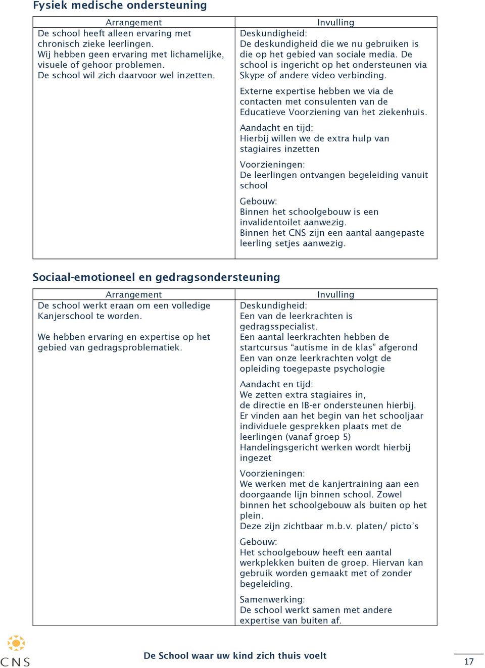 De school is ingericht op het ondersteunen via Skype of andere video verbinding. Externe expertise hebben we via de contacten met consulenten van de Educatieve Voorziening van het ziekenhuis.