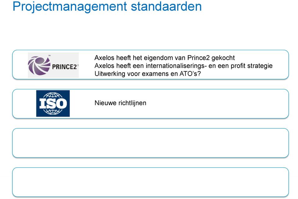 internationaliserings- en een profit strategie