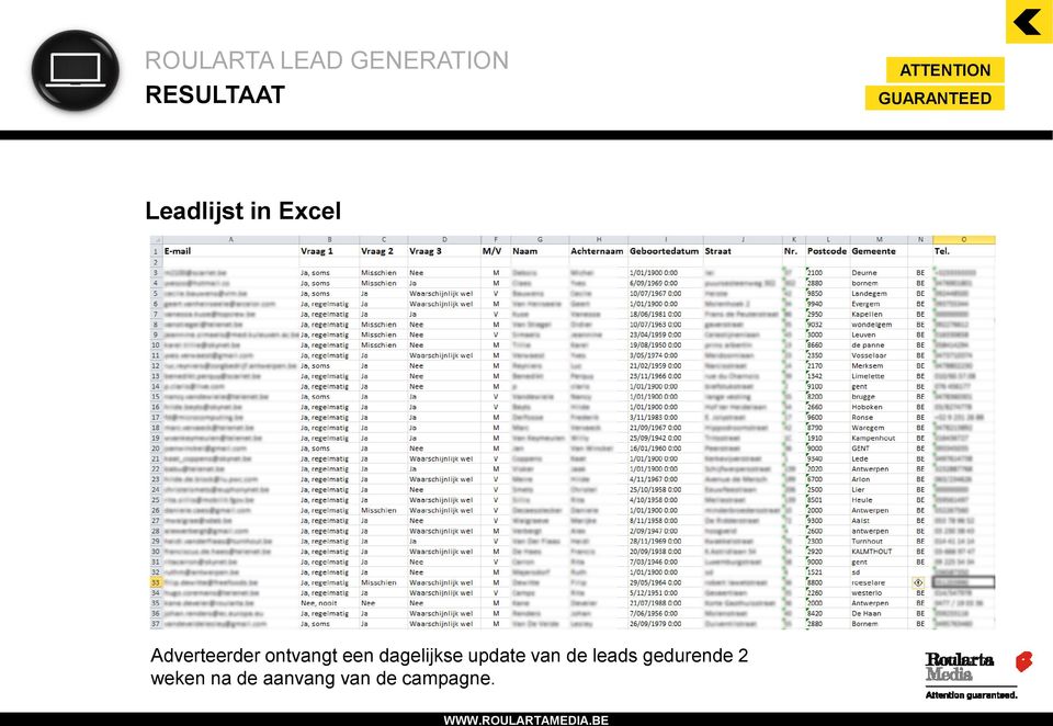 dagelijkse update van de leads