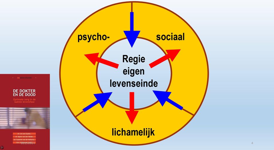 levenseinde