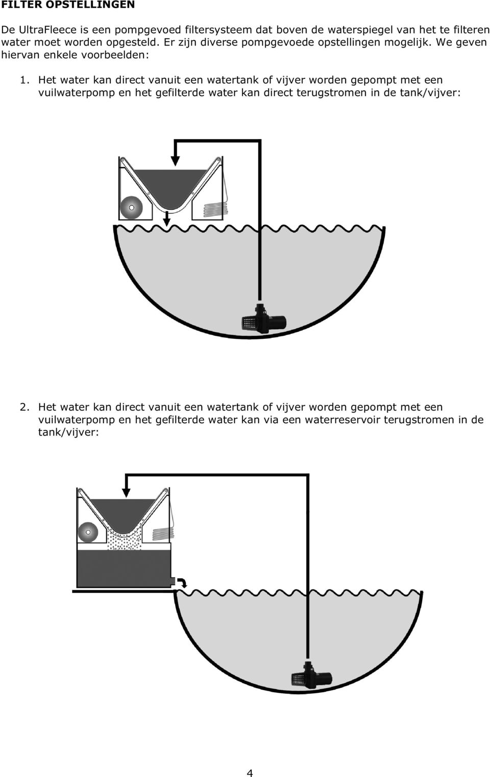 Het water kan direct vanuit een watertank of vijver worden gepompt met een vuilwaterpomp en het gefilterde water kan direct terugstromen in