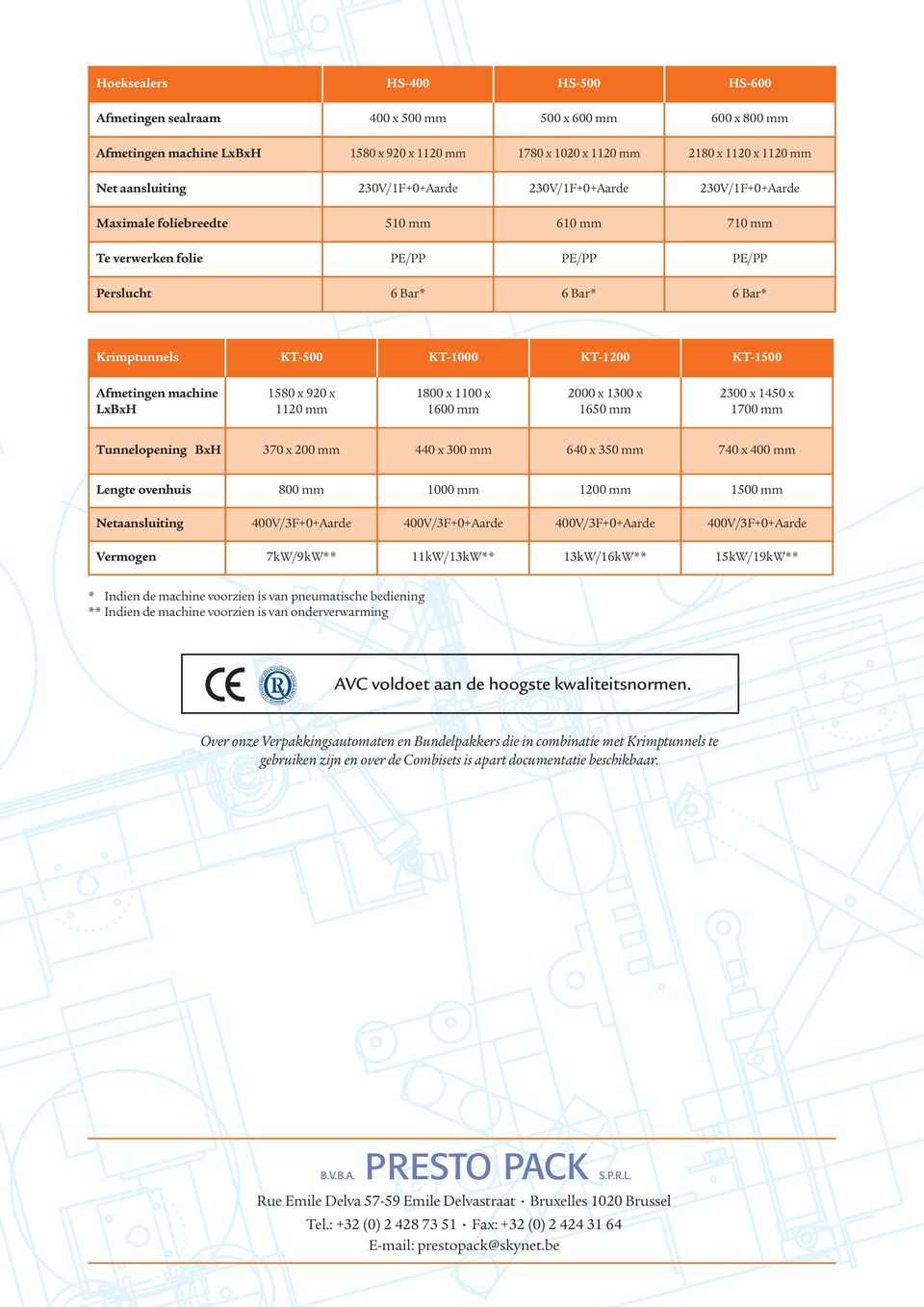 KT-1500 Afmetingen machine LxBxH 1580 x 920 x 1120 mm 1800 x 1100 x 1600 mm 2000 x 1300 x 1650 mm 2300 x 1450 x 1700 mm Tunnelopening BxH 370 x 200 mm 440 x 300 mm 640 x 350 mm 740 x 400 mm Lengte