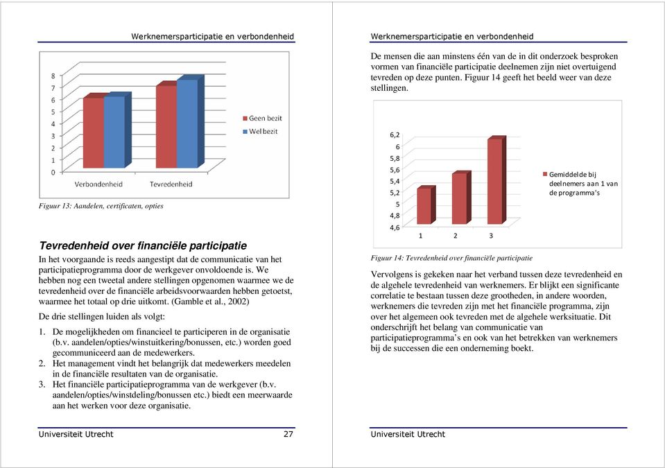 Figuur 13: Aandelen, certificaten, opties Tevredenheid over financiële participatie In het voorgaande is reeds aangestipt dat de communicatie van het participatieprogramma door de werkgever