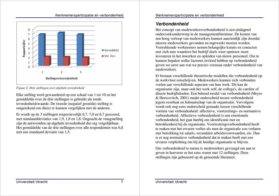 Er wordt op de 3 stellingen respectievelijk 6,7, 7,0 en 6,7 gescoord, met standaarddeviaties van 1,9, 1,8 en 1,8.