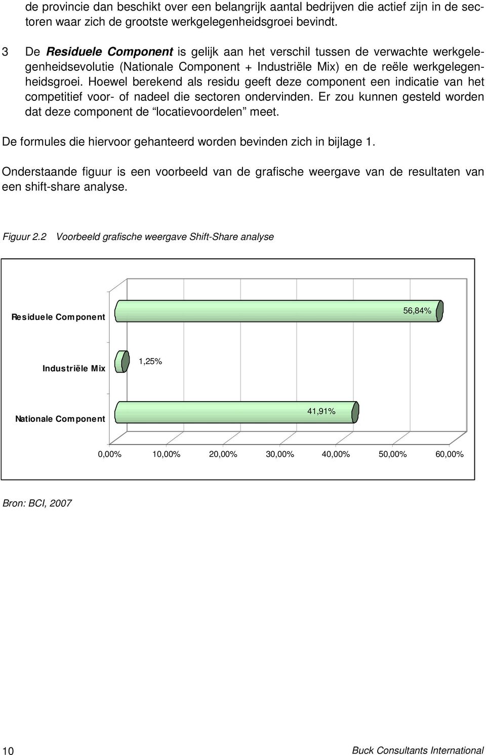 Hoewel berekend als residu geeft deze component een indicatie van het competitief voor- of nadeel die sectoren ondervinden. Er zou kunnen gesteld worden dat deze component de locatievoordelen meet.