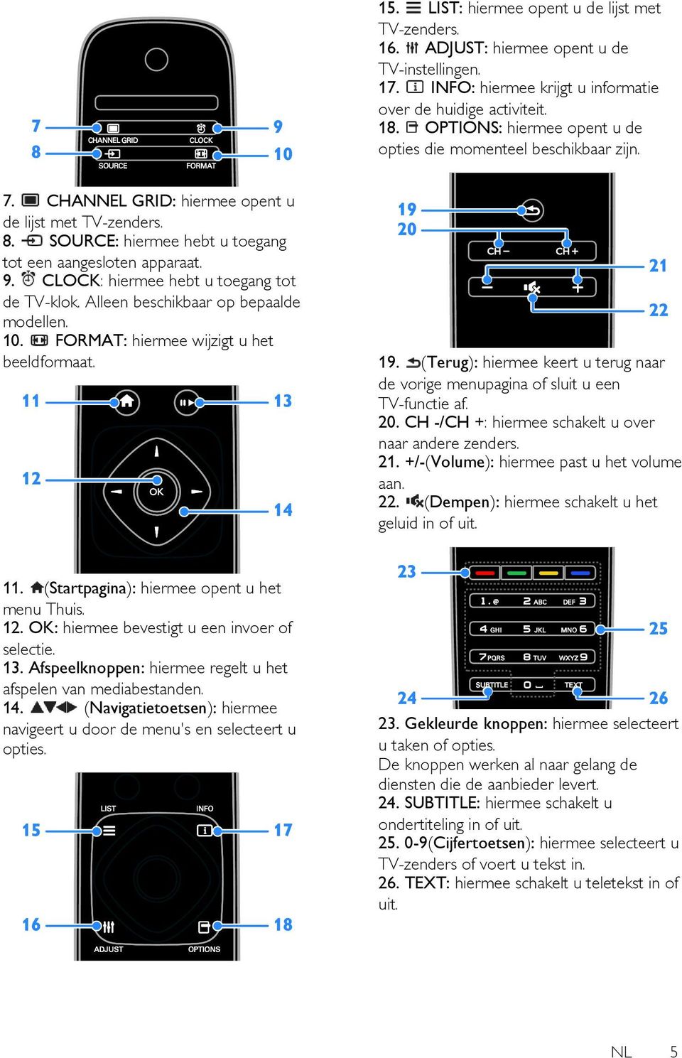 CLOCK: hiermee hebt u toegang tot de TV-klok. Alleen beschikbaar op bepaalde modellen. 10. FORMAT: hiermee wijzigt u het beeldformaat. 19.