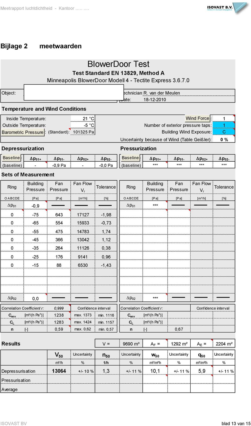 101325 Pa Building Wind Exposure: C Uncertainty because of Wind (Table Geißler): 0 % Depressurization Pressurization Zero Baseline Flow Dp 01+ Dp 01- Dp 02+ Dp 02- Zero Baseline Flow Dp 01+ Dp 01- Dp