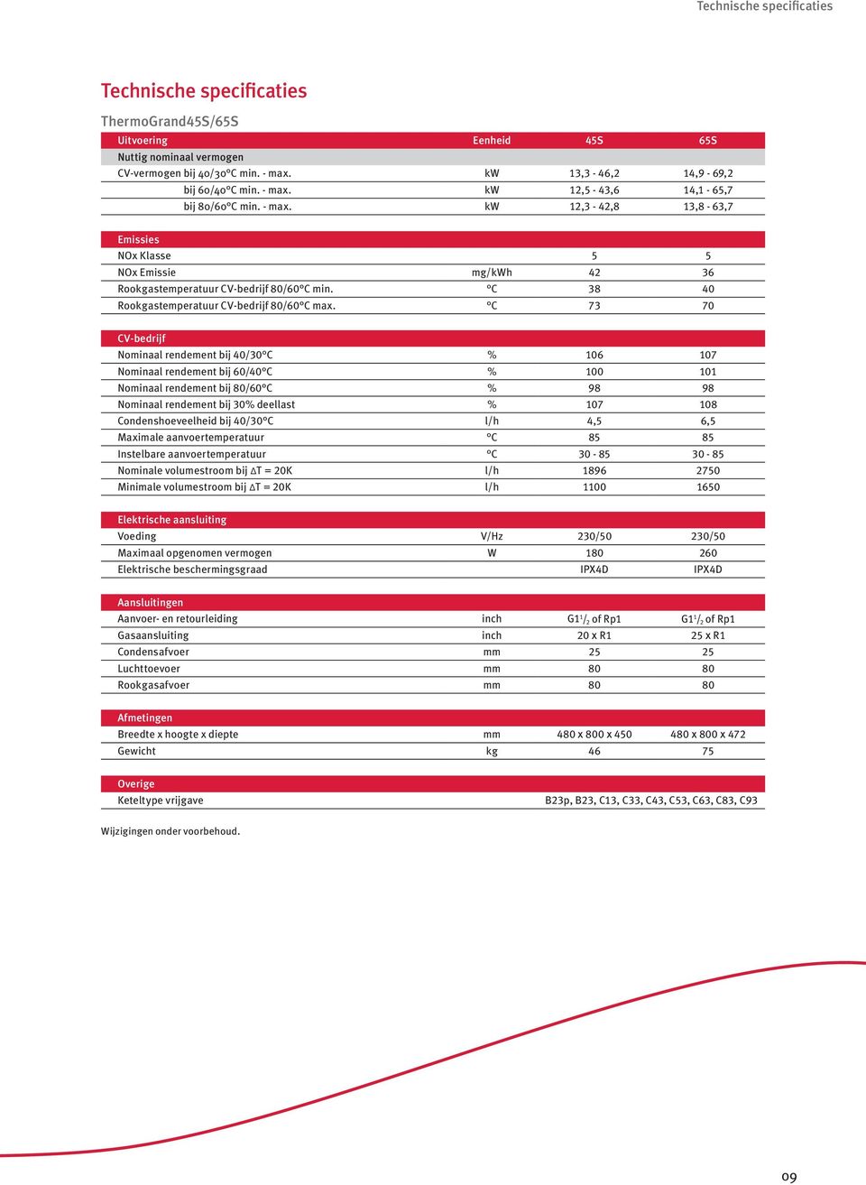 C 38 40 Rookgastemperatuur CV-bedrijf 80/60 C max.