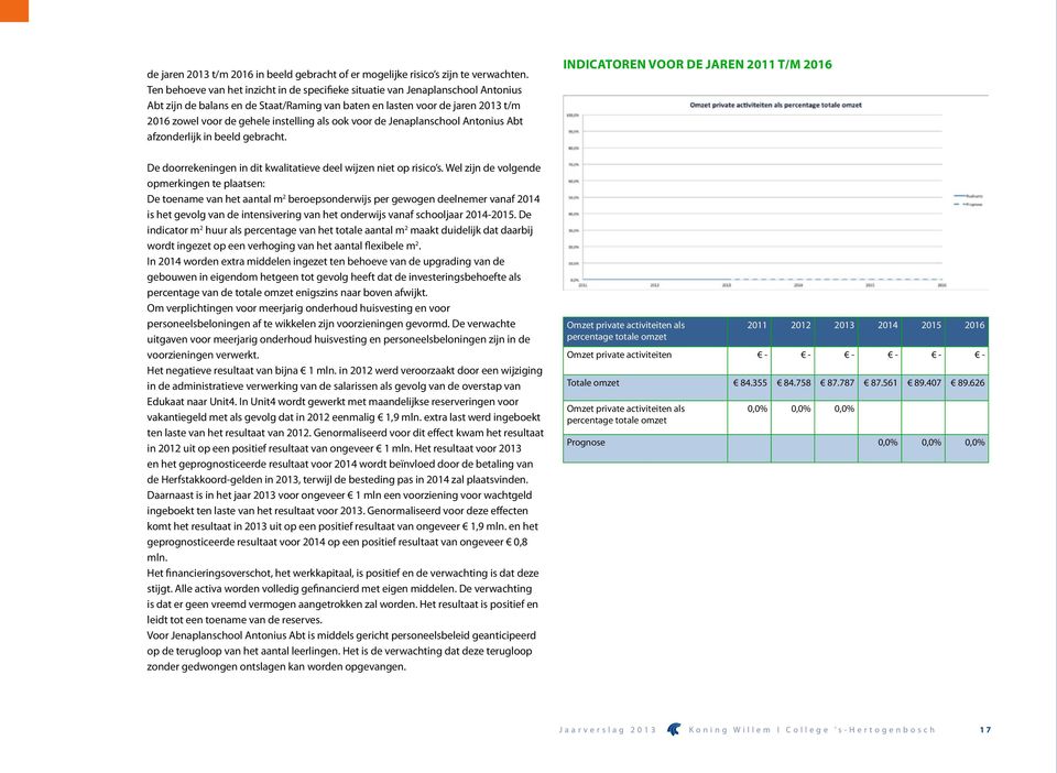 als ook voor de Jenaplanschool Antonius Abt afzonderlijk in beeld gebracht. De doorrekeningen in dit kwalitatieve deel wijzen niet op risico s.