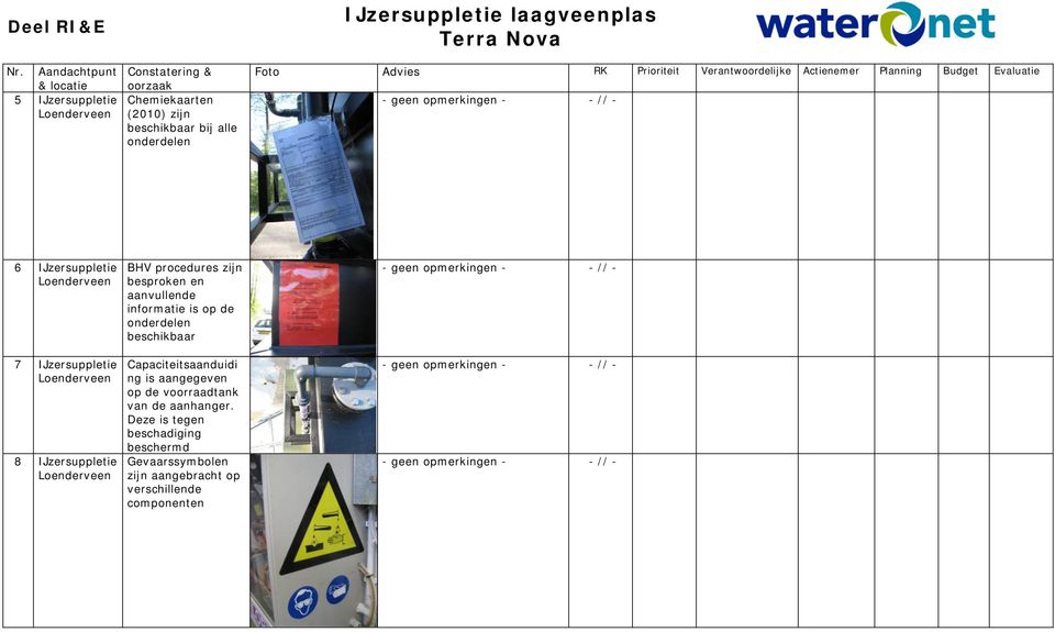 BHV procedures zijn besproken en aanvullende informatie is op de onderdelen beschikbaar Capaciteitsaanduidi ng is aangegeven op