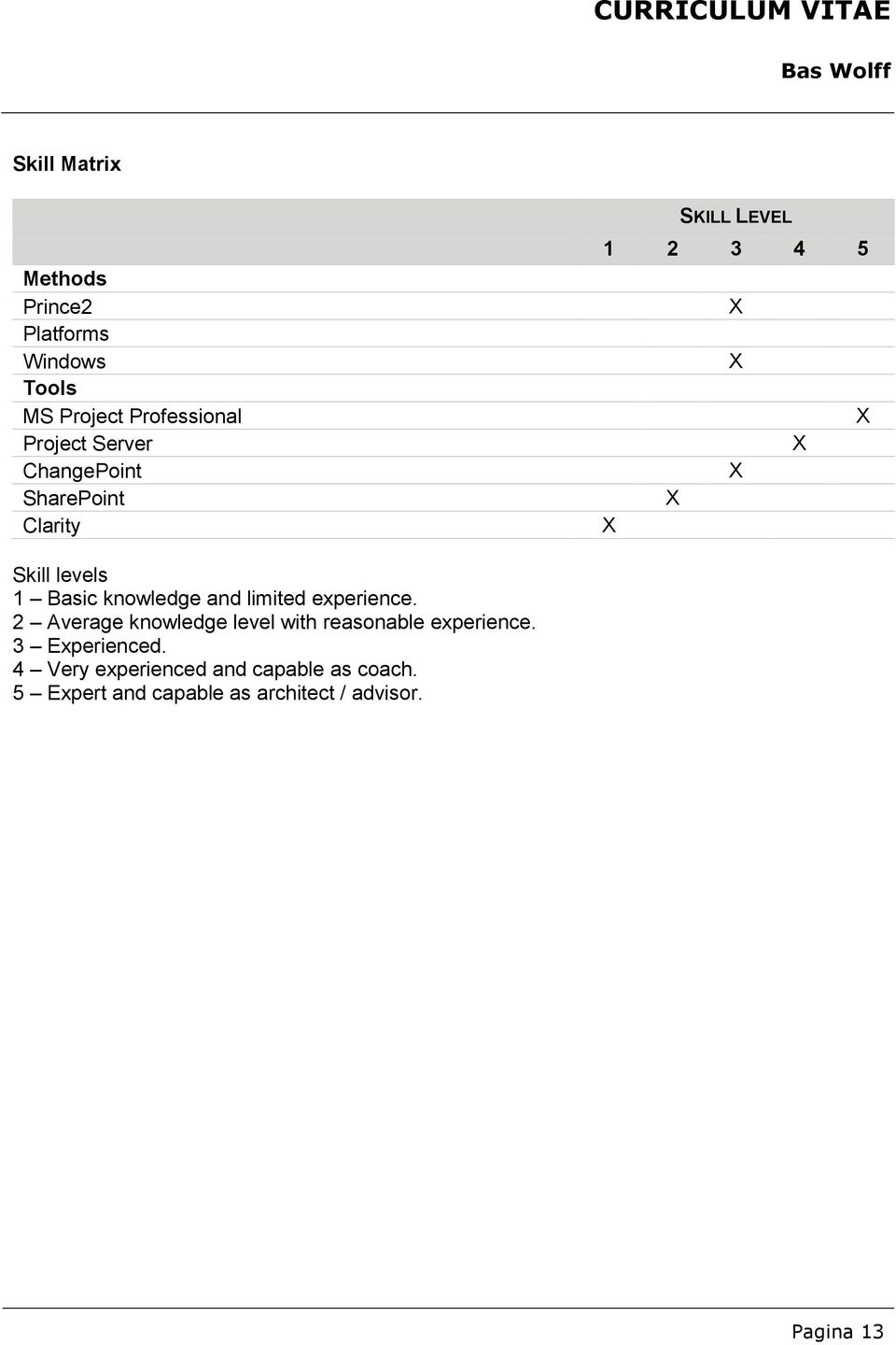 knowledge and limited experience. 2 Average knowledge level with reasonable experience.