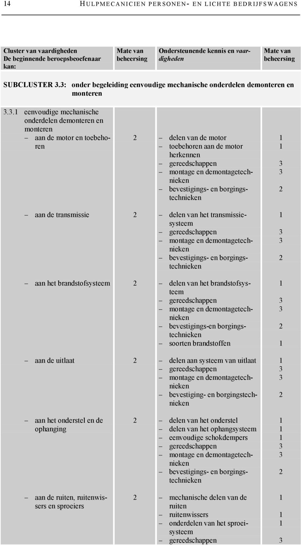 . eenvoudige mechanische onderdelen demonteren en monteren aan de motor en toebehoren delen van de motor toebehoren aan de motor herkennen gereedschappen montage en demontagetechnieken bevestigings-