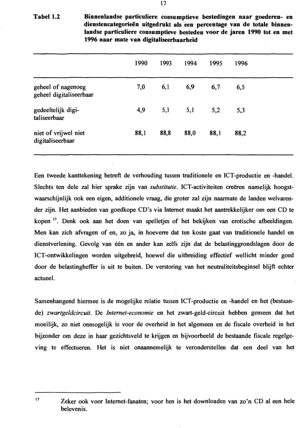 1990 tot en met 1996 naar mate van digitaliseerbaarheid geheel of nagenoeg 7,o 61 6,9 6,7 6s geheel digitaliseerbaar gedeeltelijk digitaliseerbaar niet of vrijwel niet digitaliseerbaar Een tweede