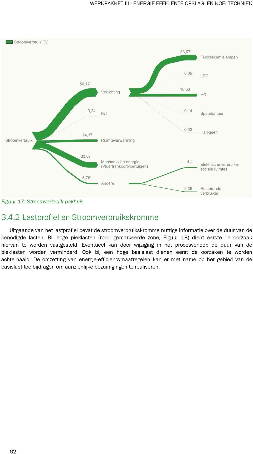 Bij hoge pieklasten (rood gemarkeerde zone, Figuur 18) dient eerste de oorzaak hiervan te worden vastgesteld.