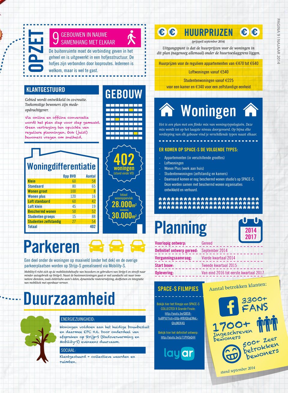 Geen vertraging ten opzichte van reguliere planningen. Ook (juist) bewoners vragen om snelheid.