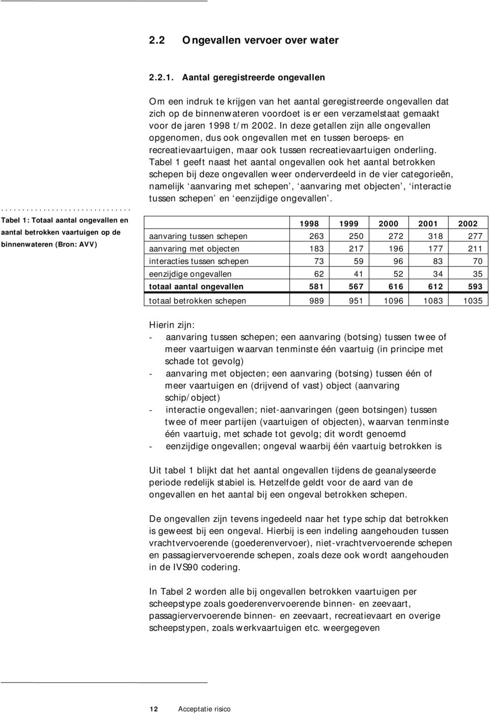 zich op de binnenwateren voordoet is er een verzamelstaat gemaakt voor de jaren 1998 t/m 2002.