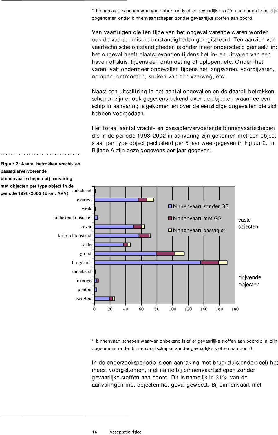 Ten aanzien van vaartechnische omstandigheden is onder meer onderscheid gemaakt in: het ongeval heeft plaatsgevonden tijdens het in- en uitvaren van een haven of sluis, tijdens een ontmoeting of