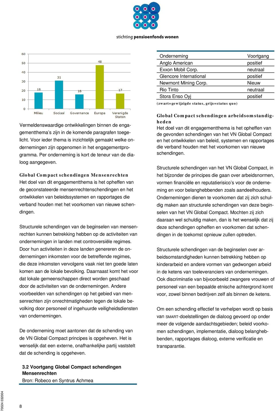 Voor ieder thema is inzichtelijk gemaakt welke ondernemingen zijn opgenomen in het engagementprogramma. Per onderneming is kort de teneur van de dialoog aangegeven.