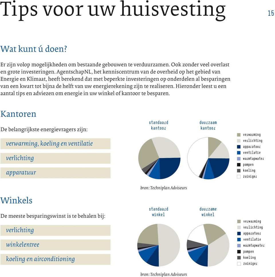 uw energierekening zijn te realiseren. Hieronder leest u een aantal tips en adviezen om energie in uw winkel of kantoor te besparen.