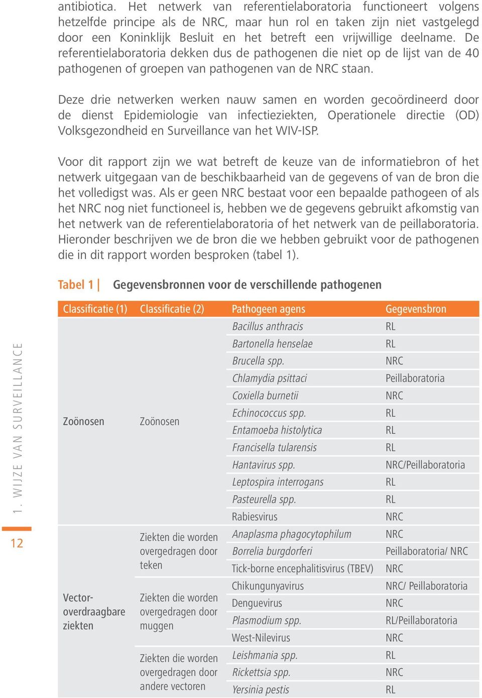 deelname. De referentielaboratoria dekken dus de pathogenen die niet op de lijst van de 40 pathogenen of groepen van pathogenen van de NRC staan.