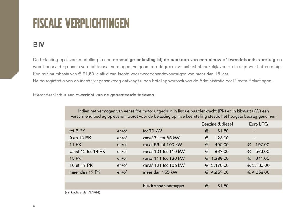 Na de registratie van de inschrijvingsaanvraag ontvangt u een betalingsverzoek van de Administratie der Directe Belastingen. Hieronder vindt u een overzicht van de gehanteerde tarieven.