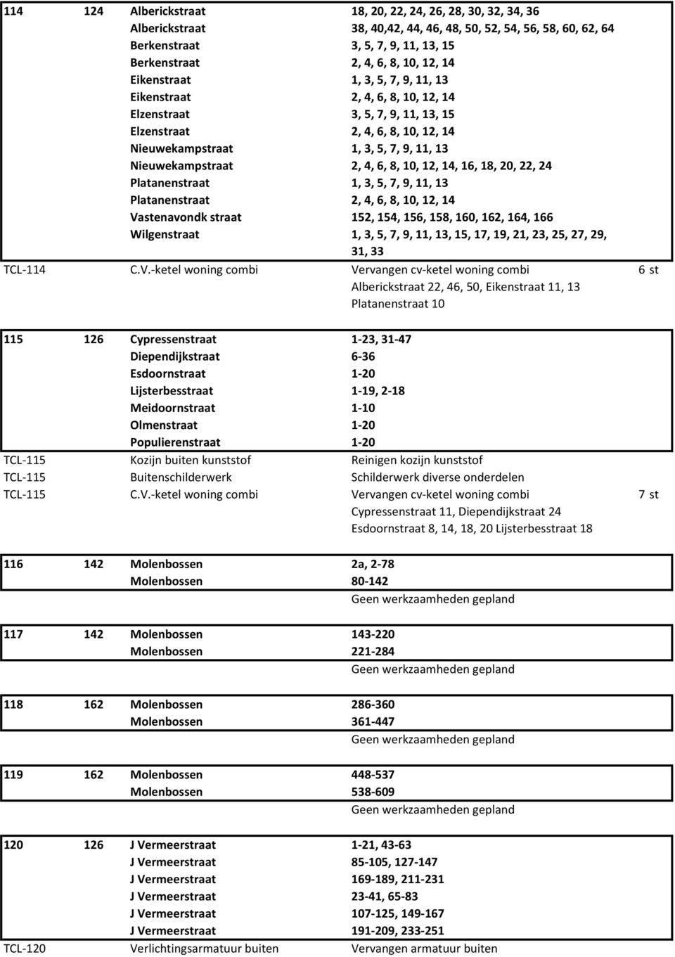 2, 4, 6, 8, 10, 12, 14, 16, 18, 20, 22, 24 Platanenstraat 1, 3, 5, 7, 9, 11, 13 Platanenstraat 2, 4, 6, 8, 10, 12, 14 Vastenavondk straat 152, 154, 156, 158, 160, 162, 164, 166 Wilgenstraat 1, 3, 5,