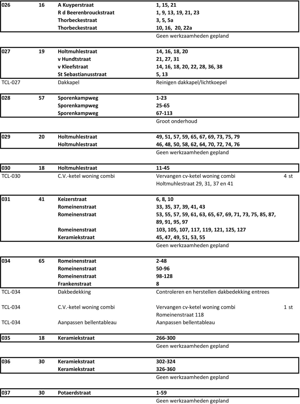 onderhoud Holtmuhlestraat 49, 51, 57, 59, 65, 67, 69, 73, 75, 79 Holtmuhlestraat 46, 48, 50, 58, 62, 64, 70, 72, 74, 76 030 18 Holtmuhlestraat 11-45 TCL-030 C.V.