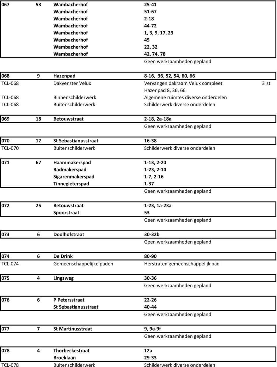 diverse onderdelen 069 18 Betouwstraat 2-18, 2a-18a 070 12 St Sebastianusstraat 16-38 TCL-070 Buitenschilderwerk Schilderwerk diverse onderdelen 071 072 67 25 Haammakerspad 1-13, 2-20 Radmakerspad