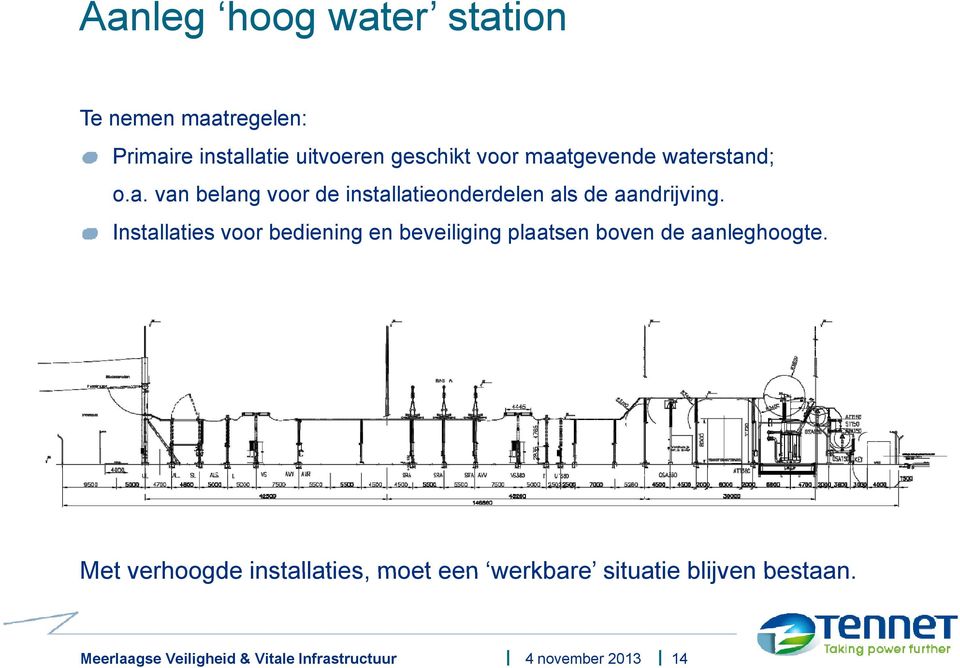 Installaties voor bediening en beveiliging plaatsen boven de aanleghoogte.