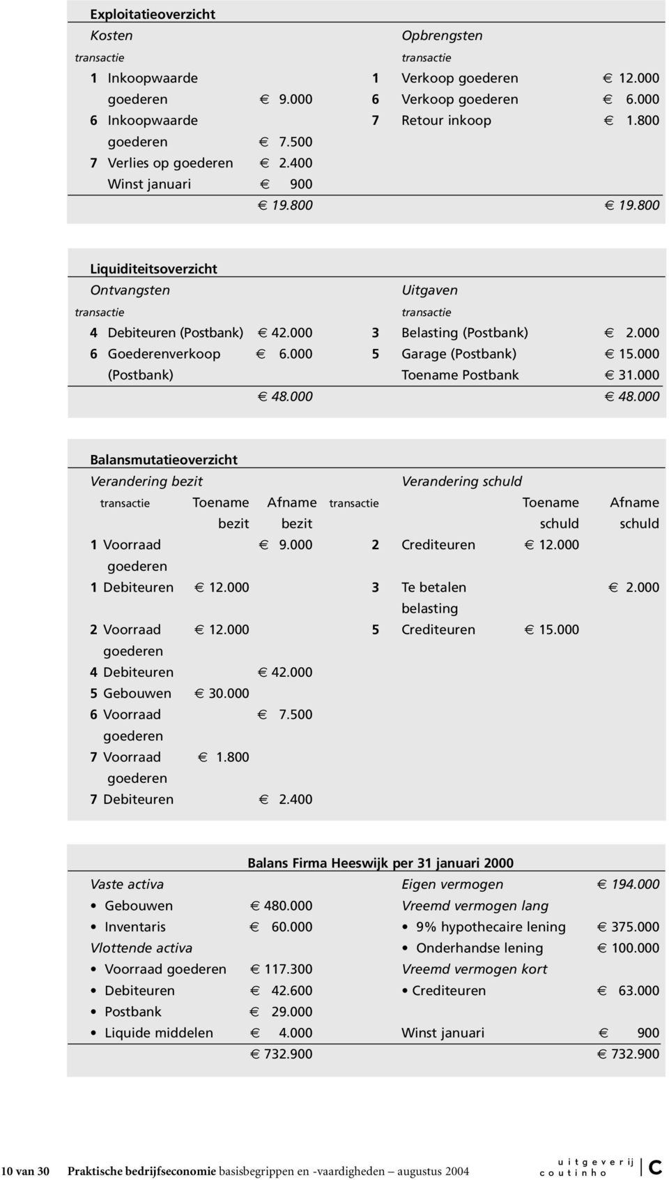 000 6 Goederenverkoop 6.000 5 Garage (Postbank) 15.000 (Postbank) Toename Postbank 31.000 48.