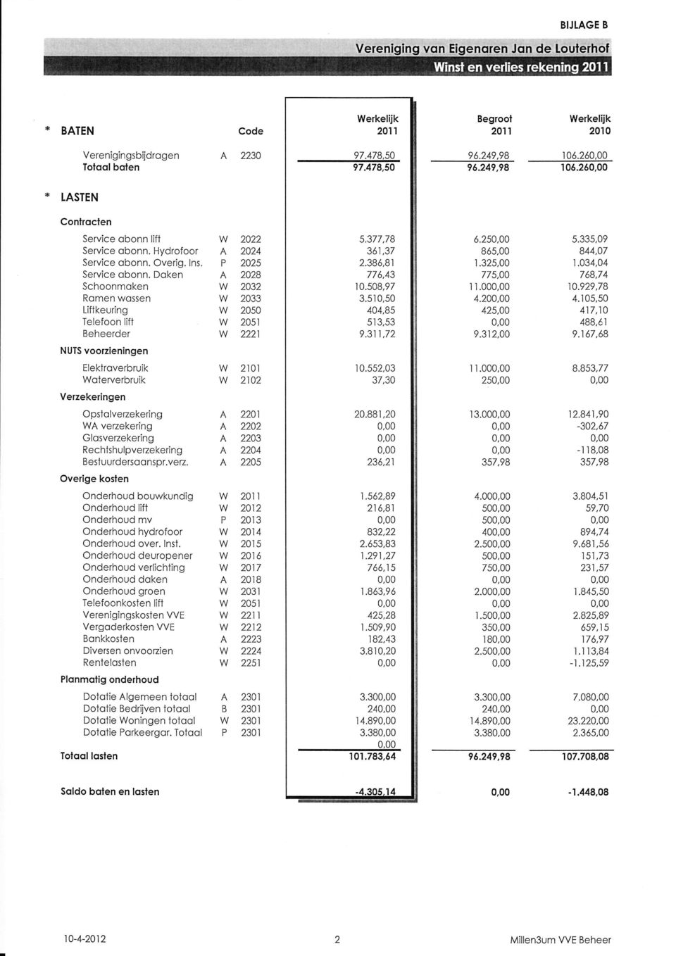 377,78 361,37 2.38ó,8r 77 6,43 10.508,97 3.5 i 0,50 404,85 513,53 9.311,72 6.25 8ó5,00 1.325,00 77 5,00 1 1.00 4.20 425,00 9.31 2,00 5.335,09 844,07 1.034,04 7 68,74 10.929,78 4.