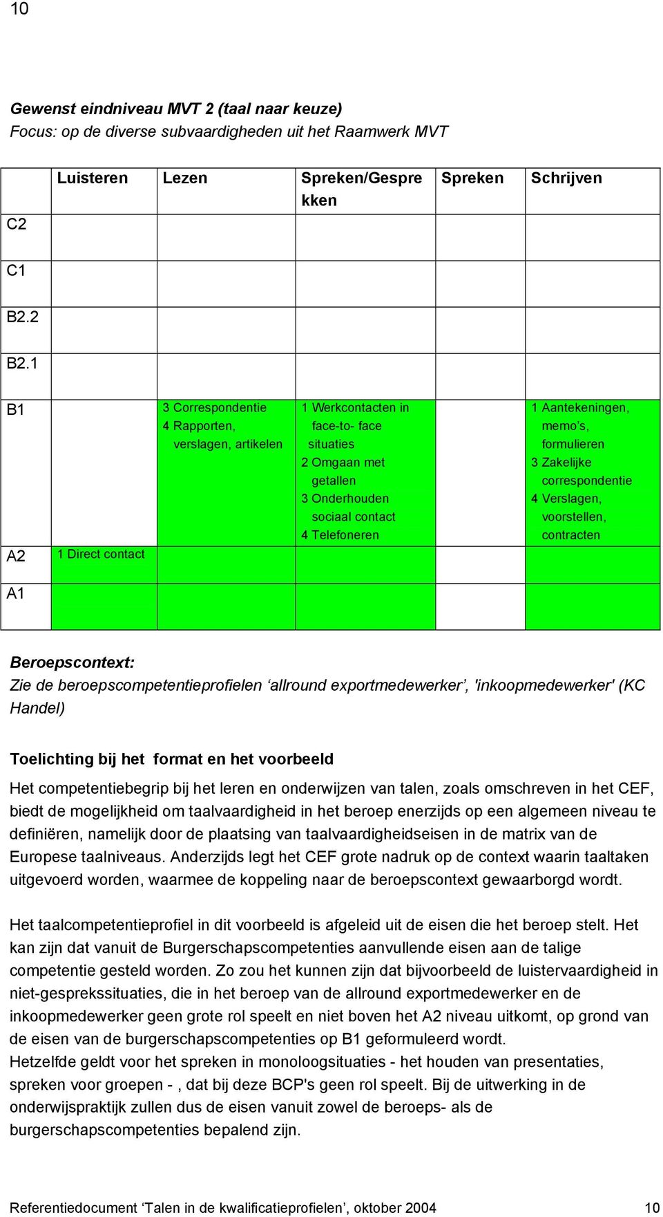 Aantekeningen, memo s, formulieren 3 Zakelijke correspondentie 4 Verslagen, voorstellen, contracten A1 Beroepscontext: Zie de beroepscompetentieprofielen allround exportmedewerker, 'inkoopmedewerker'