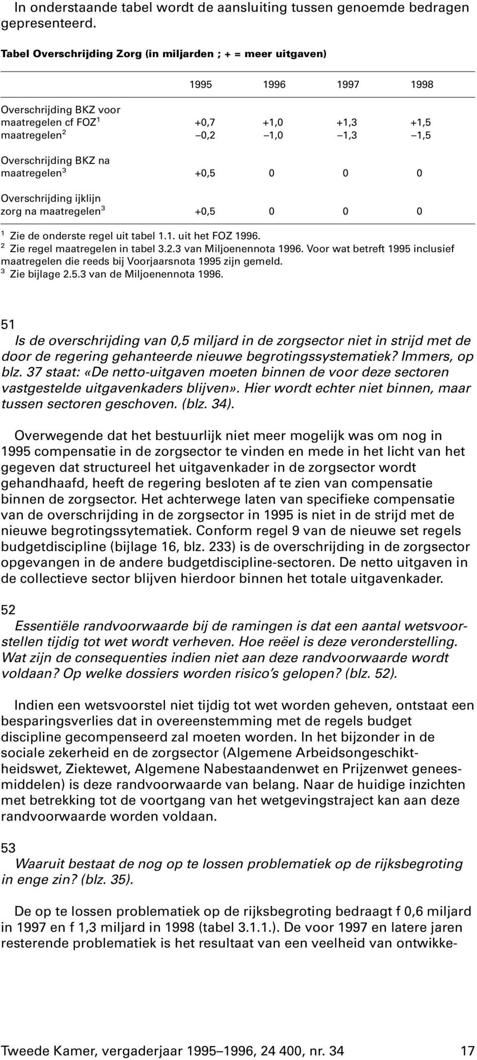 maatregelen 3 +0,5 0 0 0 Overschrijding ijklijn zorg na maatregelen 3 +0,5 0 0 0 1 Zie de onderste regel uit tabel 1.1. uit het FOZ 1996. 2 Zie regel maatregelen in tabel 3.2.3 van Miljoenennota 1996.