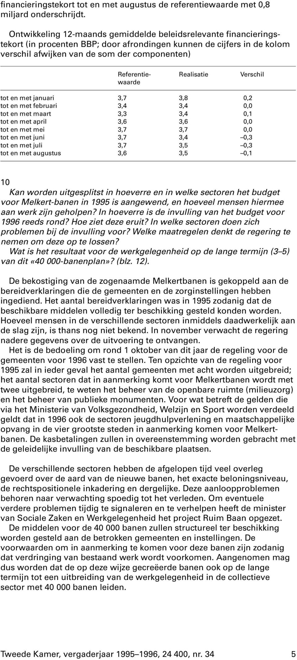 Realisatie Verschil tot en met januari 3,7 3,8 0,2 tot en met februari 3,4 3,4 0,0 tot en met maart 3,3 3,4 0,1 tot en met april 3,6 3,6 0,0 tot en met mei 3,7 3,7 0,0 tot en met juni 3,7 3,4 0,3 tot