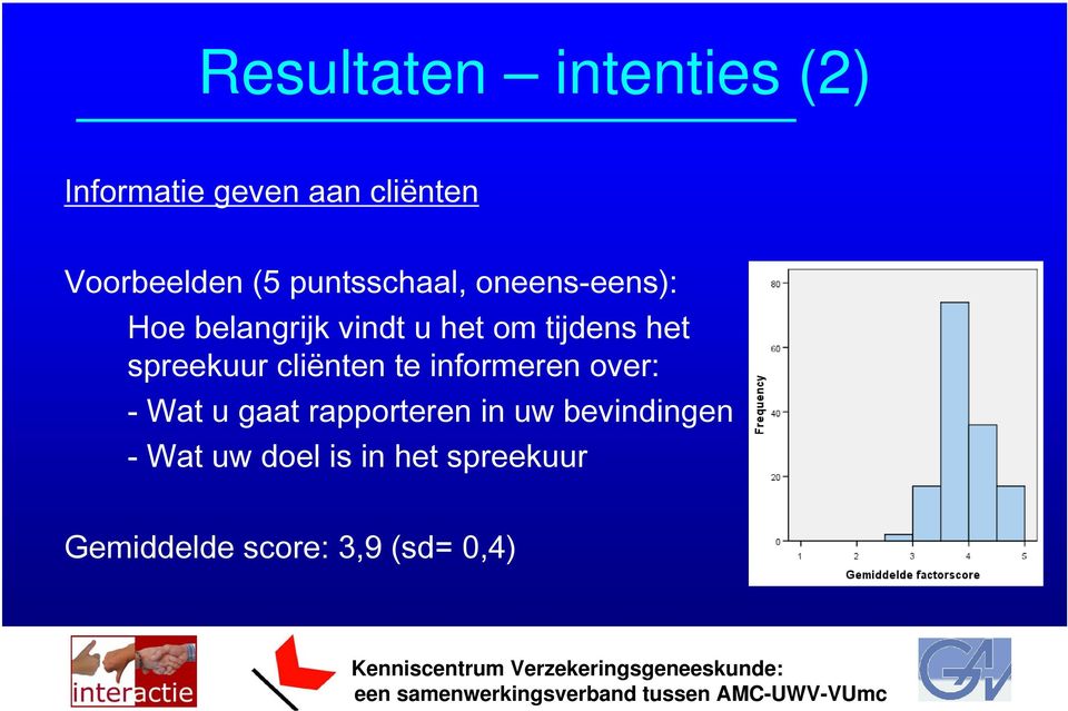 spreekuur cliënten te informeren over: - Wat u gaat rapporteren in uw