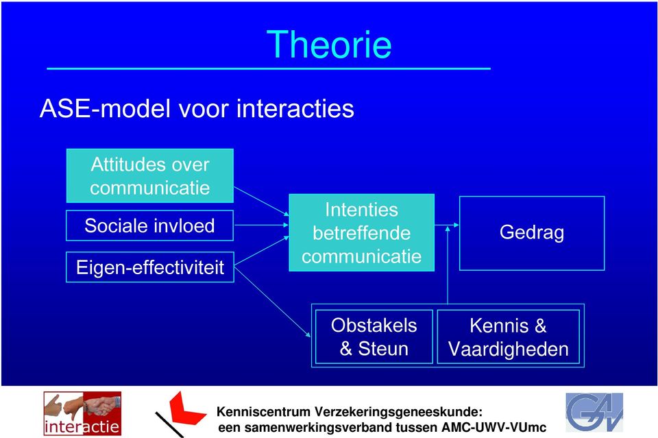 Eigen-effectiviteit Intenties betreffende