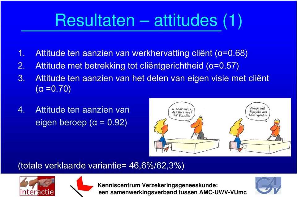 Attitude met betrekking tot cliëntgerichtheid (α=0.57) 3.