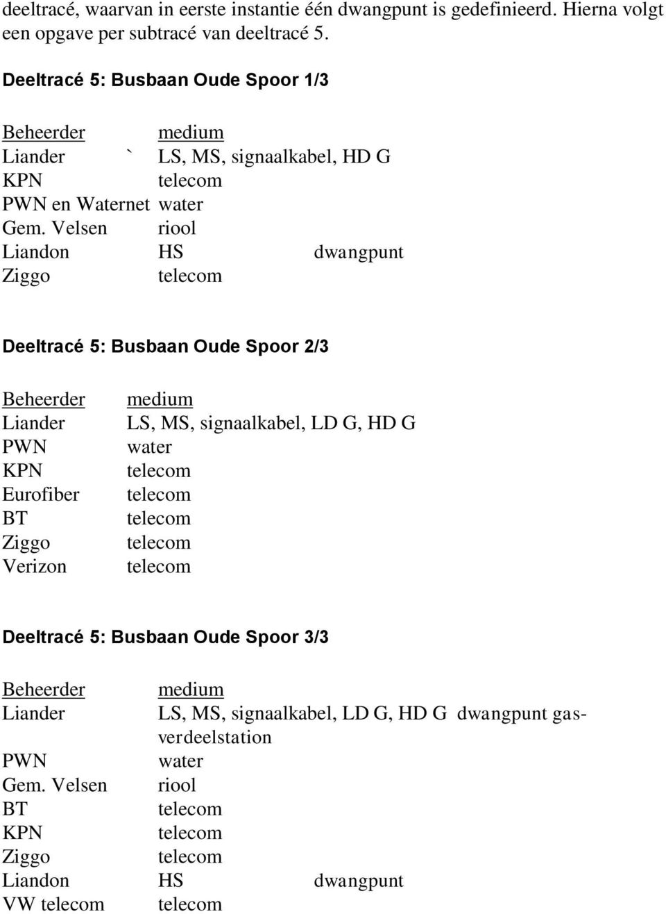 Velsen riool Liandon HS dwangpunt Ziggo Deeltracé 5: Busbaan Oude Spoor 2/3 Beheerder Liander PWN KPN Eurofiber BT Ziggo Verizon medium LS, MS,