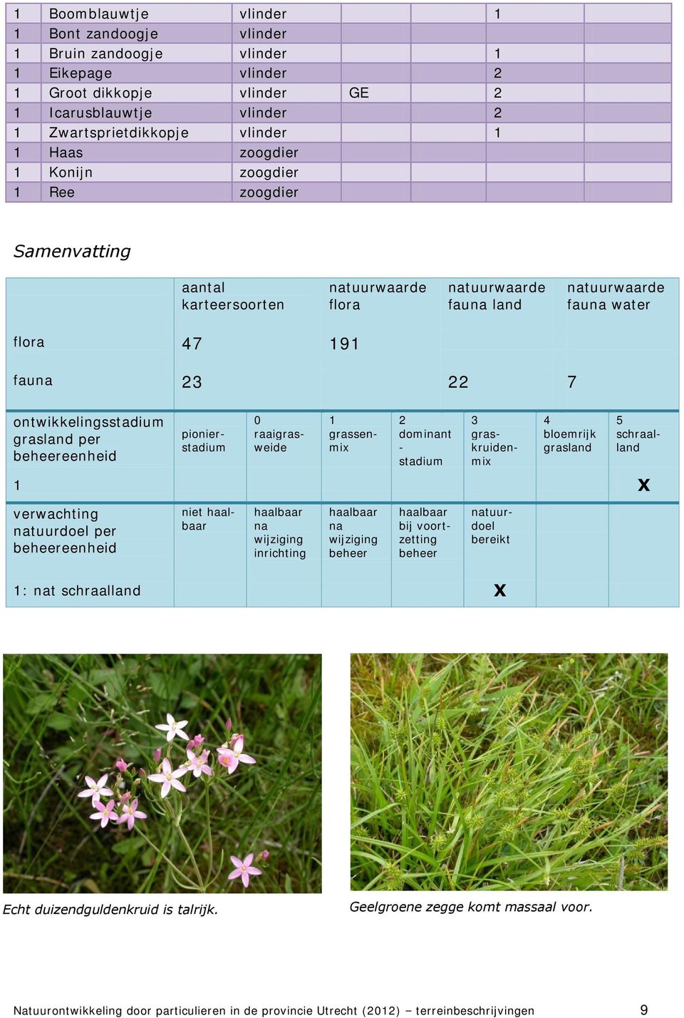 raaigrasweide 1 grassenmix 2 dominant - stadium 3 graskruidenmix 4 bloemrijk grasland 5 schraalland 1 X verwachting natuurdoel per beheereenheid niet na wijziging inrichting na wijziging beheer bij