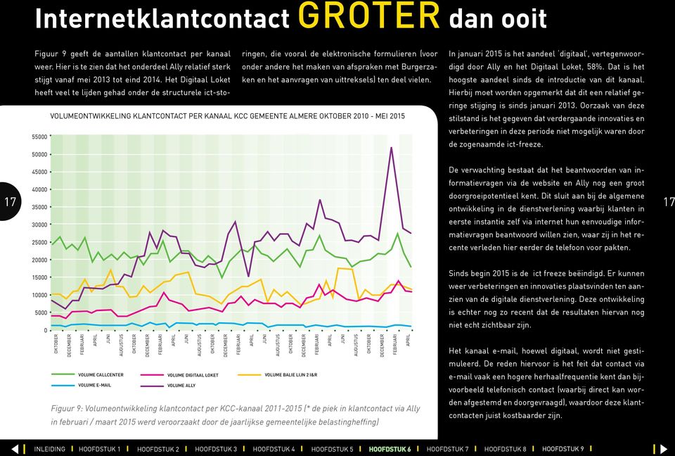 Dat is het stijgt vanaf mei 2013 tot eind 2014. Het Digitaal Loket ken en het aanvragen van uittreksels) ten deel vielen. hoogste aandeel sinds de introductie van dit kanaal.