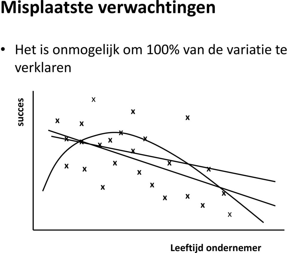 van de variatie te