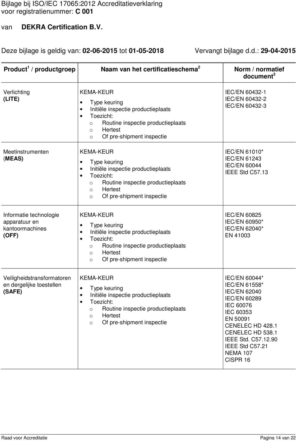 d.: 29-04-2015 Product 1 / productgroep Naam het certificatieschema 2 Norm / normatief Verlichting (LITE) Meetinstrumenten (MEAS) IEC/EN 60432-1 IEC/EN 60432-2 IEC/EN