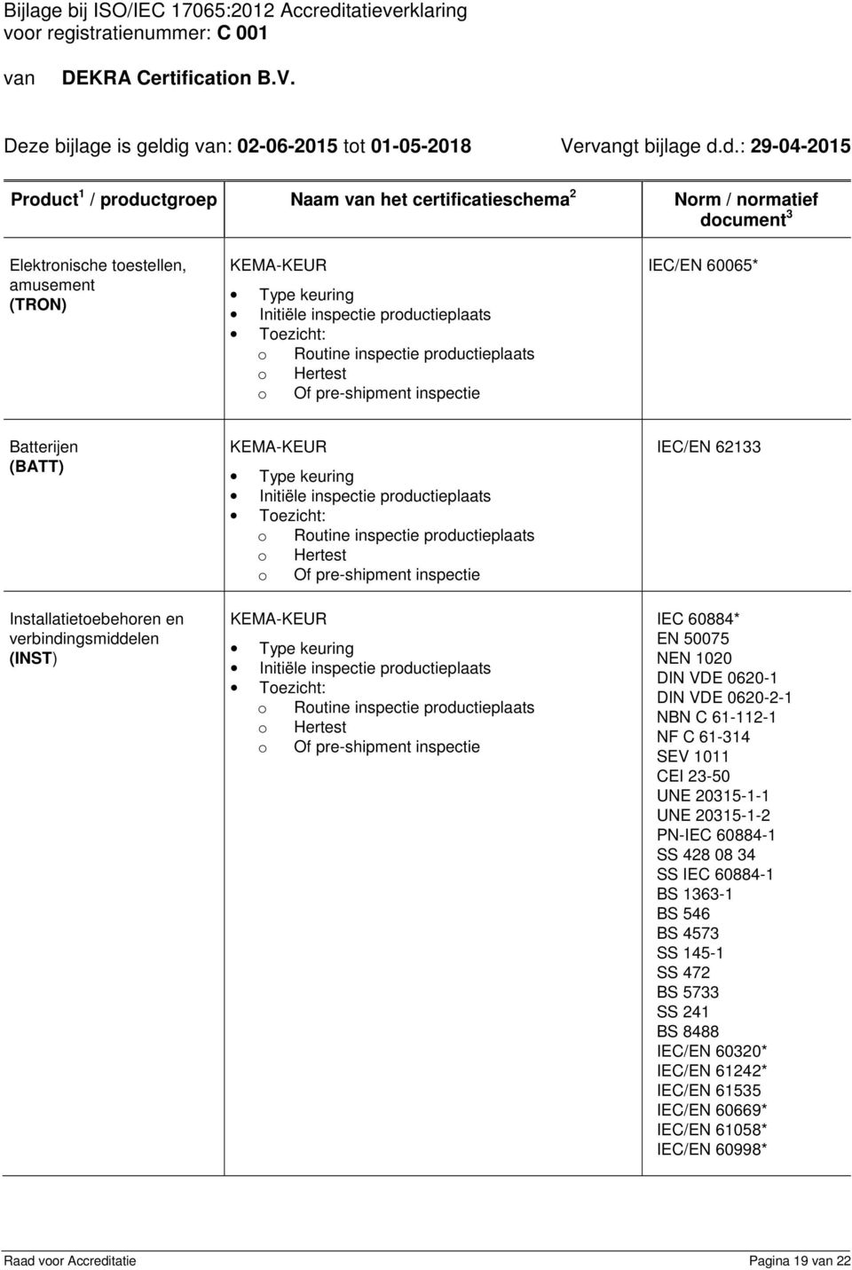 d.: 29-04-2015 Product 1 / productgroep Naam het certificatieschema 2 Norm / normatief Elektronische toestellen, amusement (TRON) IEC/EN 60065* Batterijen (BATT)