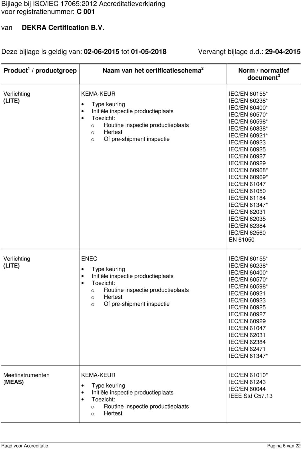 d.: 29-04-2015 Product 1 / productgroep Naam het certificatieschema 2 Norm / normatief Verlichting (LITE) IEC/EN 60155* IEC/EN 60238* IEC/EN 60400* IEC/EN 60570* IEC/EN 60598* IEC/EN 60838* IEC/EN