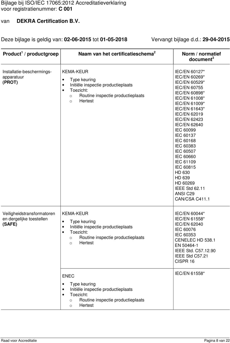 d.: 29-04-2015 Product 1 / productgroep Naam het certificatieschema 2 Norm / normatief Installatie-beschermingsapparatuur (PROT) IEC/EN 60127* IEC/EN 60269* IEC/EN 60529* IEC/EN 60755