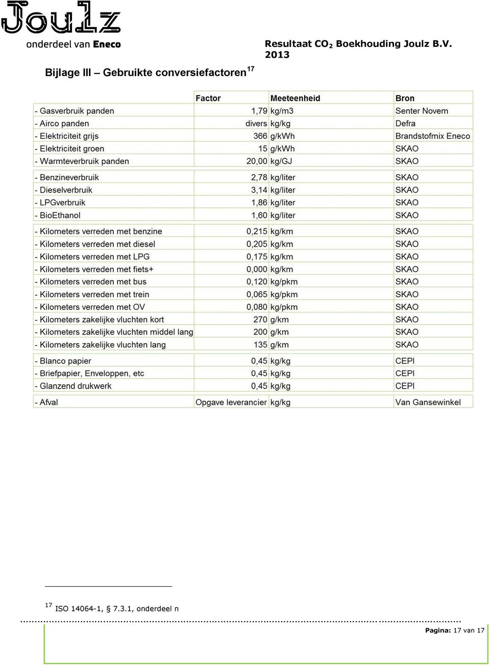 ISO 14064-1, 7.3.